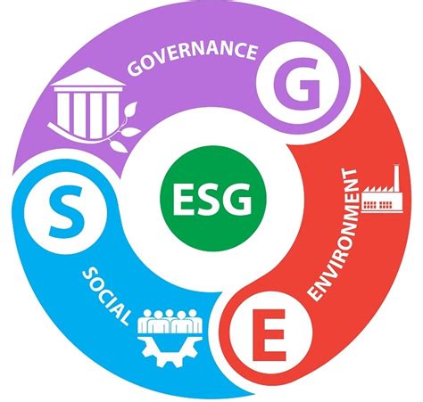 Trade Group Calls on Congress to Rein in ESG ‘Onslaught’