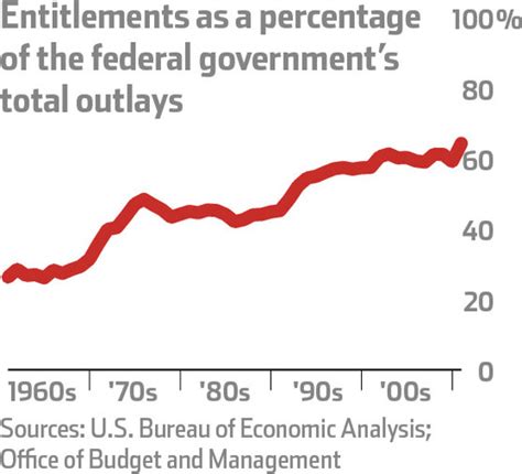 Are liberal handouts replacing the American Dream with a culture of entitlement?